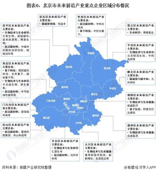 深度2022年北京市产业结构之未来前沿产业全景图谱附产业空间布局产业